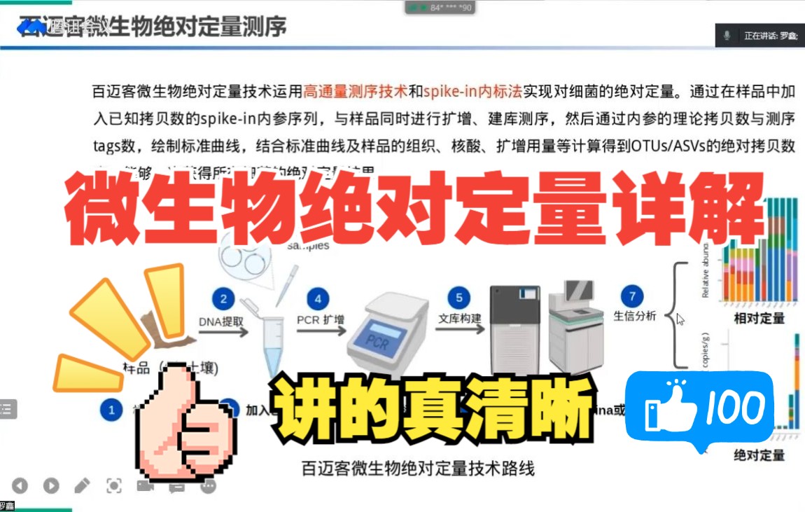 微生物绝对定量测序技术介绍、应用场景、案例解析及思路总结【百迈客生物】哔哩哔哩bilibili