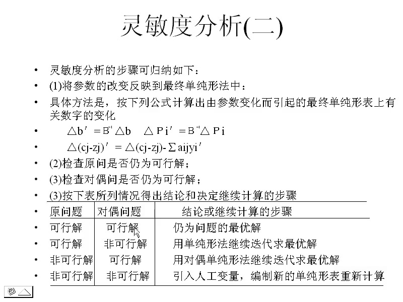 [图]运筹学视频教学