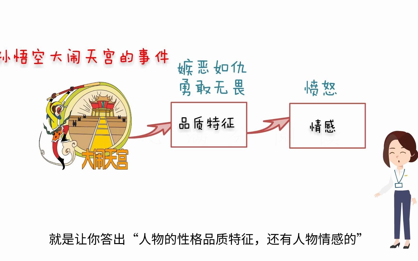 23如何理解句子的深刻含义哔哩哔哩bilibili