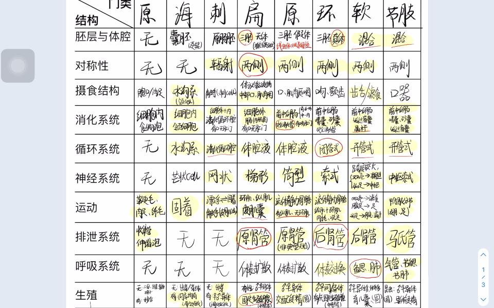 [图]《普通动物学》系统演化思路讲解