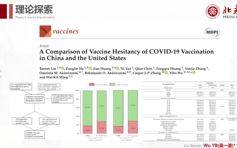 [图]20211019-北京大学吴一波-新冠期间公众的健康行为理论研究与实践普及