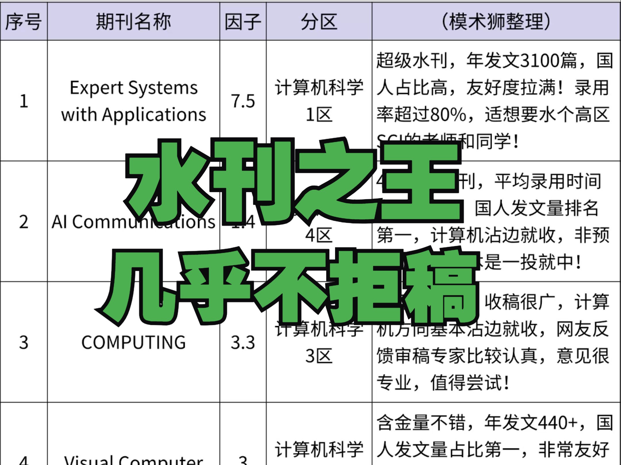 晋升有望!又快又“水”的救命神刊,通过率>80%,2个月超速接收,好发还靠谱!哔哩哔哩bilibili