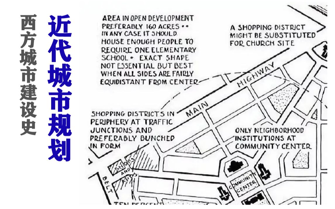 [图]【柒点】城市规划考研：西方城市建设史（近代城市的规划）
