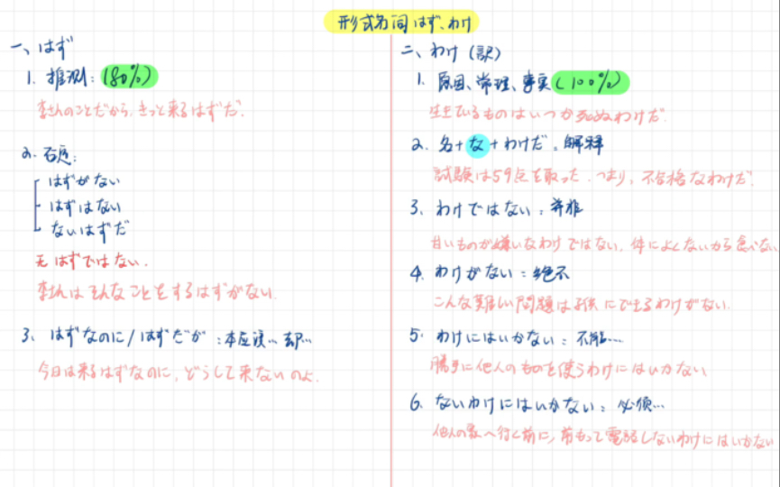 高考日语知识点梳理形式名词はず、わけ哔哩哔哩bilibili