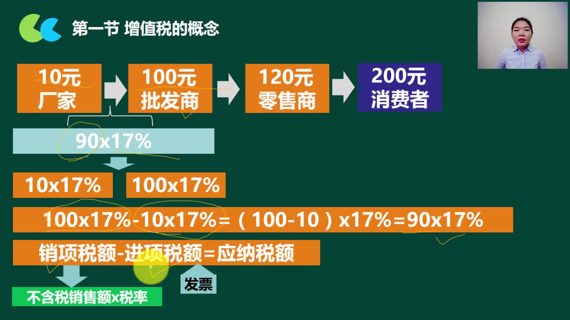 服务业增值税率工业小规模纳税人税率增值税税率相关推荐哔哩哔哩bilibili