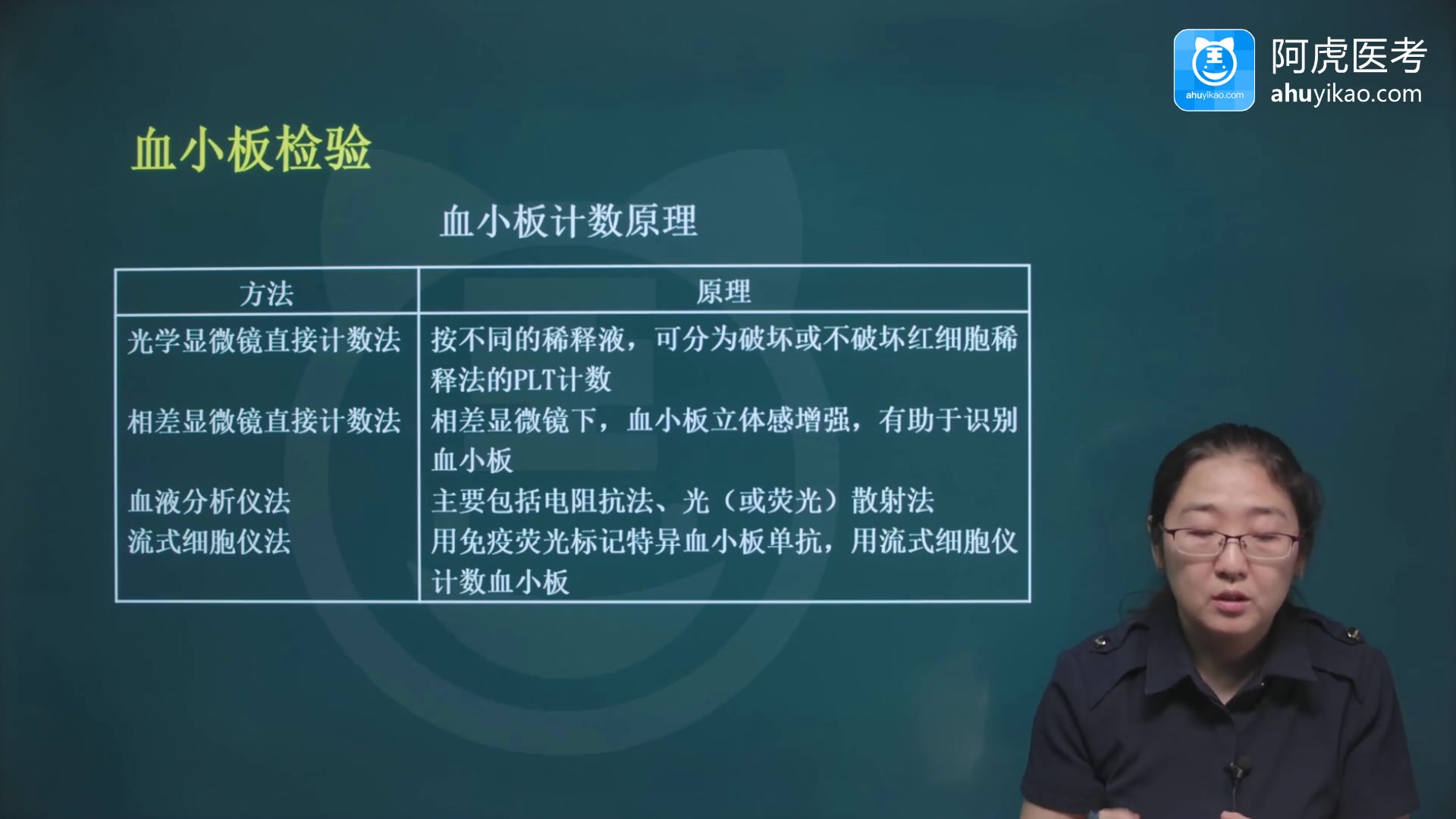 [图]2022年阿虎医考临床医学检验技术考试专业实践班