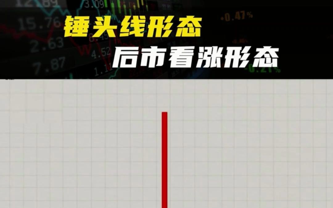 锤头线形态,后市看涨形态哔哩哔哩bilibili