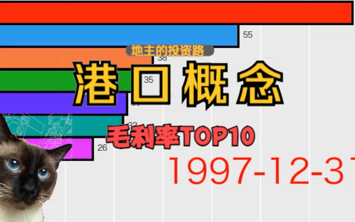 国内港口概念上市公司,毛利率Top10A股哔哩哔哩bilibili