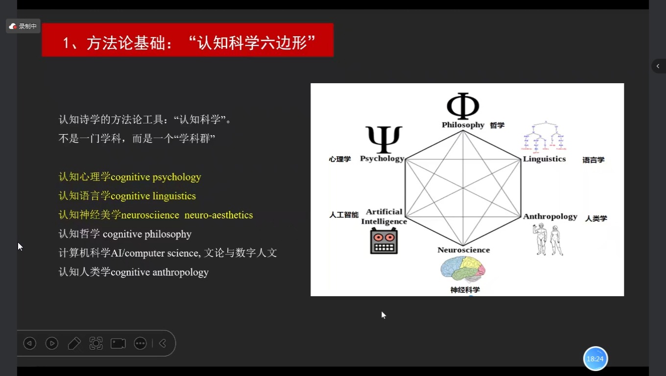 【文学理论】认知诗学哔哩哔哩bilibili