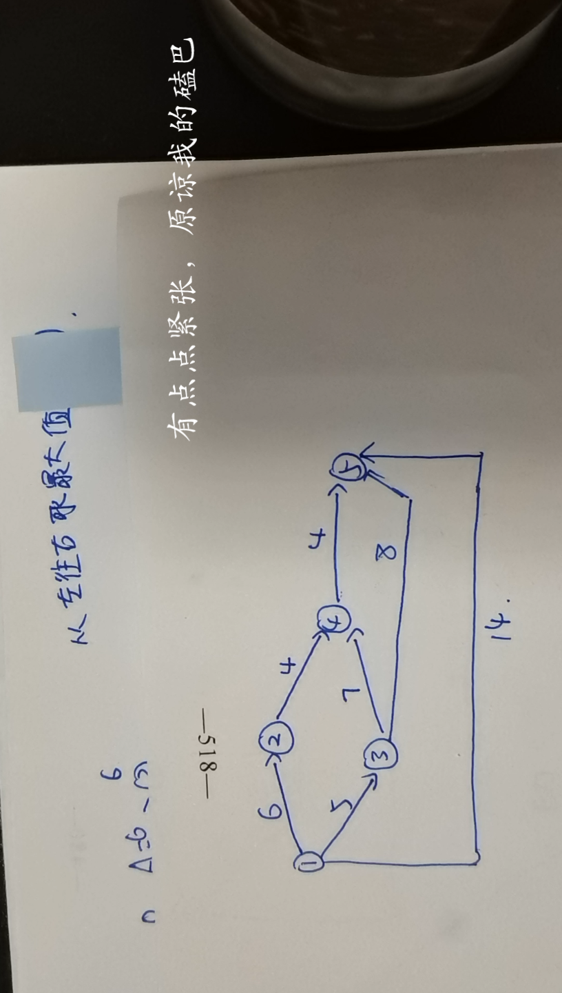 AOE网络快速求关键路径法哔哩哔哩bilibili