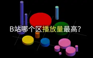 Download Video: 【大数据】B站哪个区播放量最高