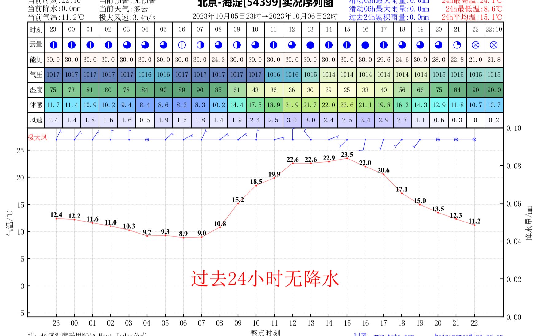 气象环境遥感分析平台绝佳的实况预报网站哔哩哔哩bilibili