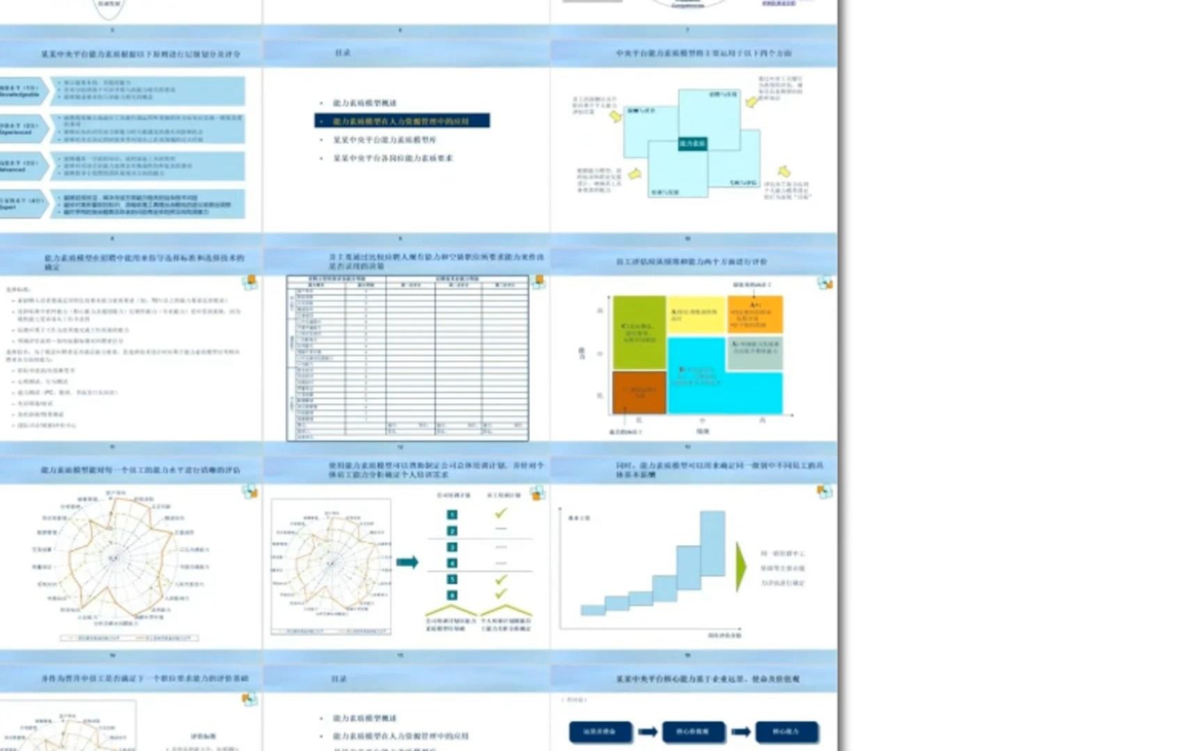 能力素质模型手册各岗位模板&PPT哔哩哔哩bilibili