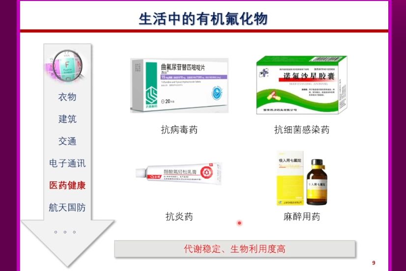 南开大学栾玉欣生活中的有机氟化学哔哩哔哩bilibili