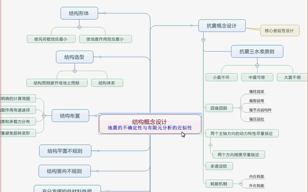 朗筑结构结构概念设计混凝土结构设计