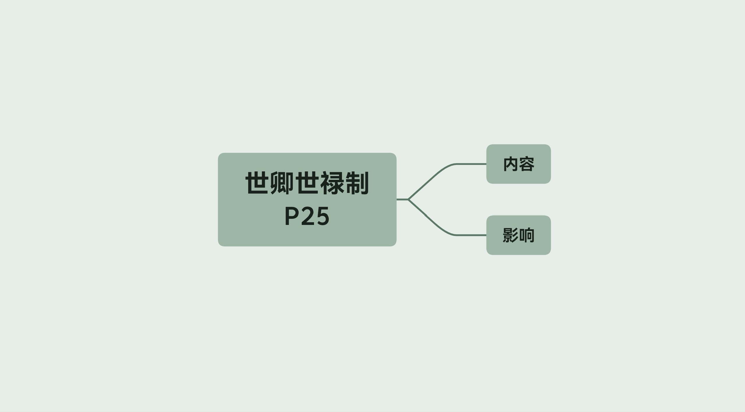 [图]简述世卿世禄制