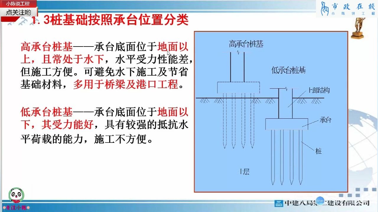 中建八局钻孔灌注桩施工工艺流程视频讲解,太详细啦,快收藏学习哔哩哔哩bilibili