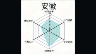 【补3】假如安徽各市有面板…（含特邀嘉宾）