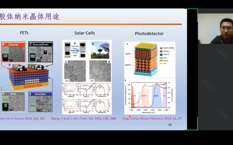 南京大学 王元元胶体纳米晶体用途哔哩哔哩bilibili