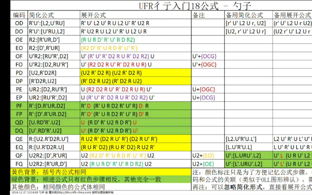 4 ufr緩衝的18公式彳亍法 pf fp qd dq