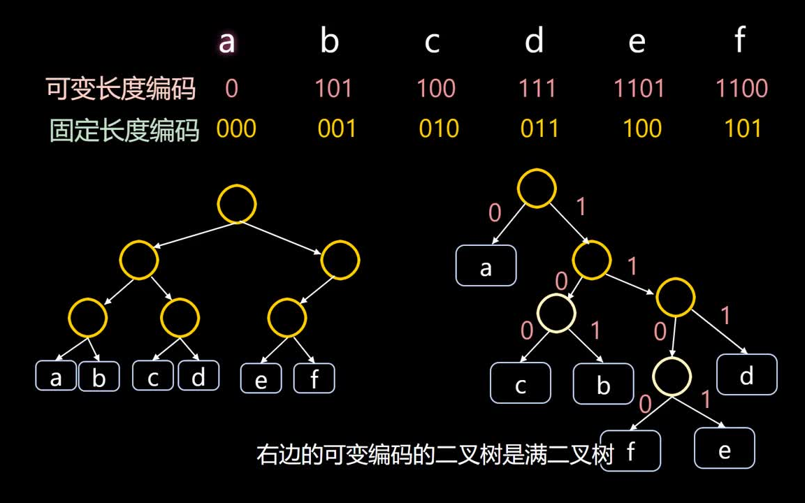 哈夫曼编码哔哩哔哩bilibili