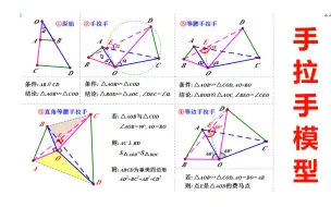 Download Video: 平面几何：手拉手模型