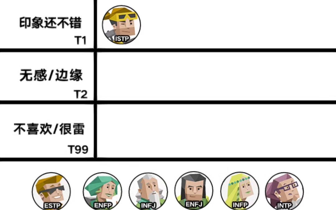 entp对16人格印象:钻哥istp哔哩哔哩bilibili