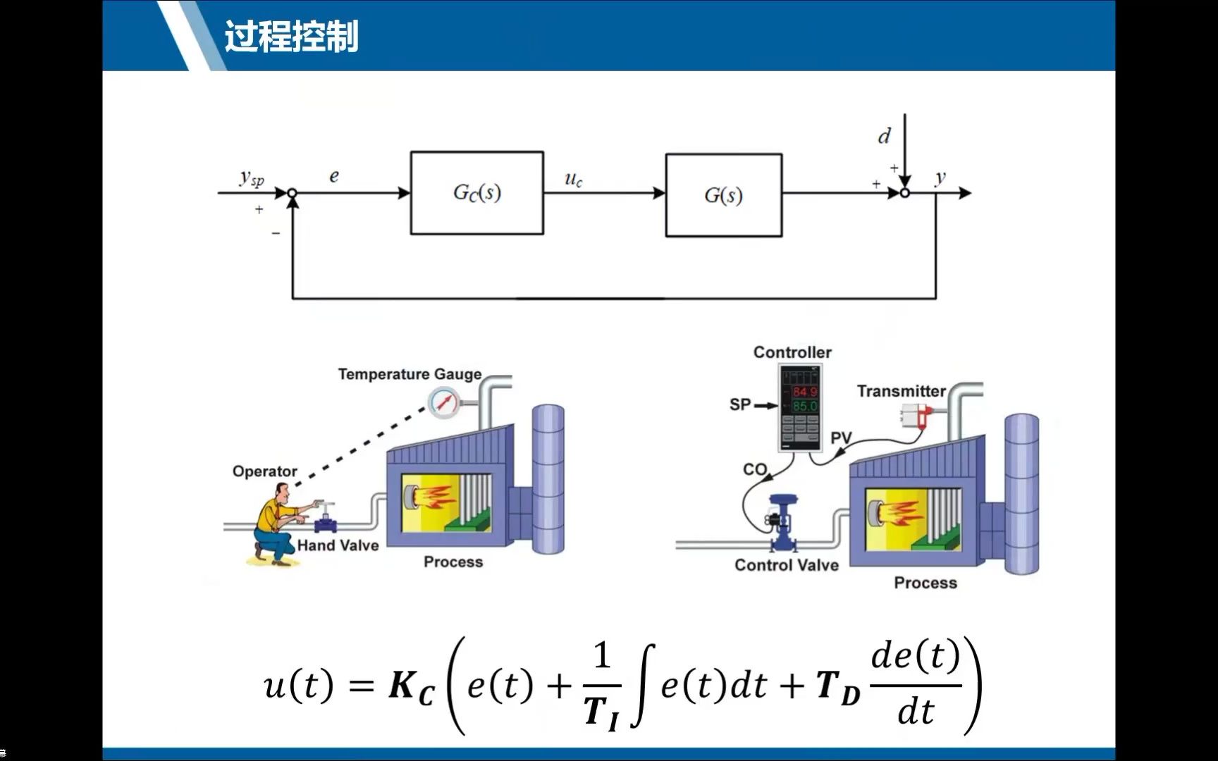 Lambda整定方法工程化1:认识PID哔哩哔哩bilibili