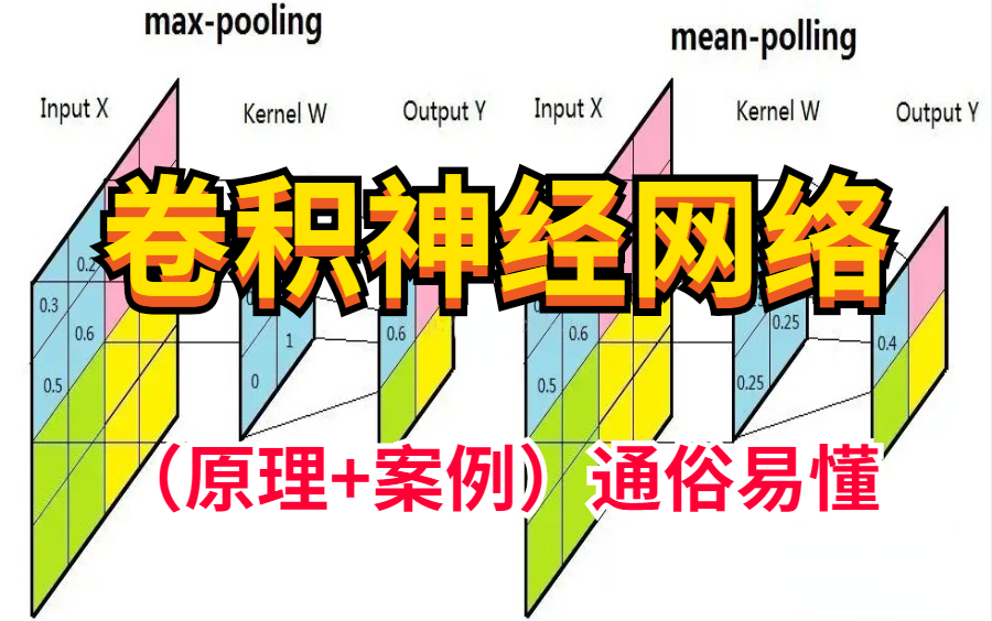 顶级讲解【深度学习】卷积神经网络原理及(正则化/调优/模型)迁移学习识别案例 从入门到实战只需4小时!哔哩哔哩bilibili