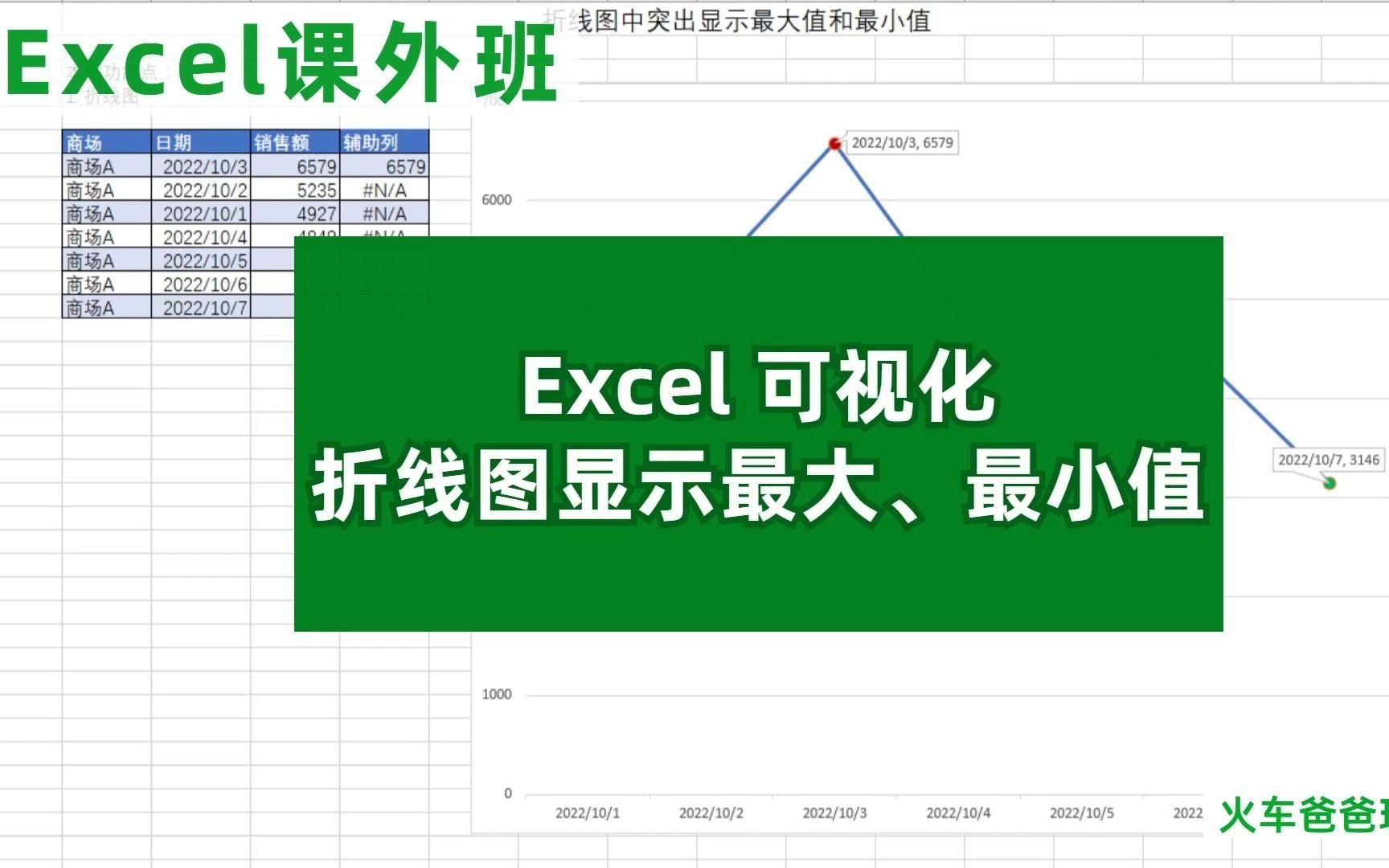 Excel,可视化,折线图中突出显示最大值和最小值哔哩哔哩bilibili