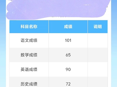 没录取上,马上要复读了.有经验的学长学姐可以给我点建议吗?哔哩哔哩bilibili