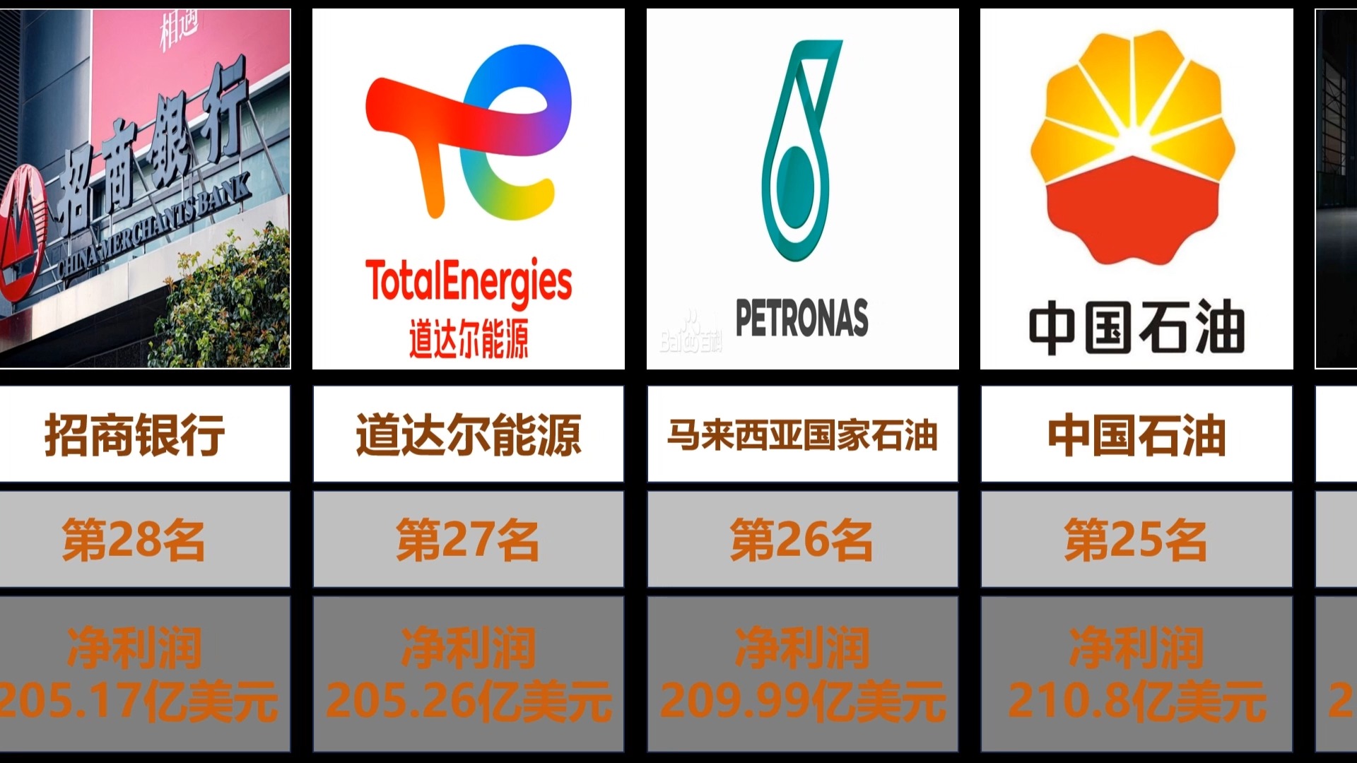 23年最赚钱的公司排名哔哩哔哩bilibili