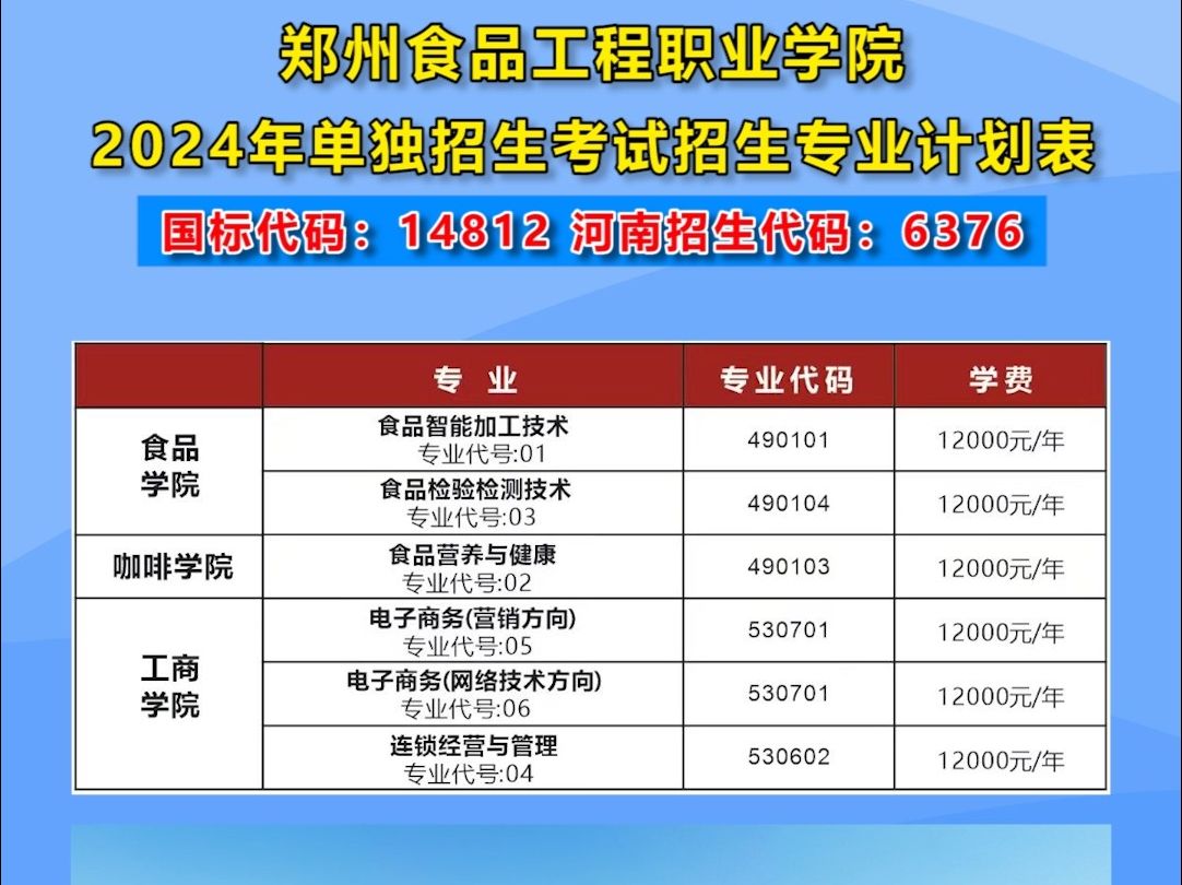 【单招优选】郑州食品工程职业学院2024单招专业哔哩哔哩bilibili