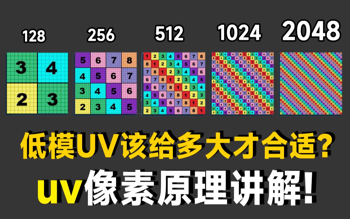 低模UV该给多大才合适?UV像素原理讲解!哔哩哔哩bilibili