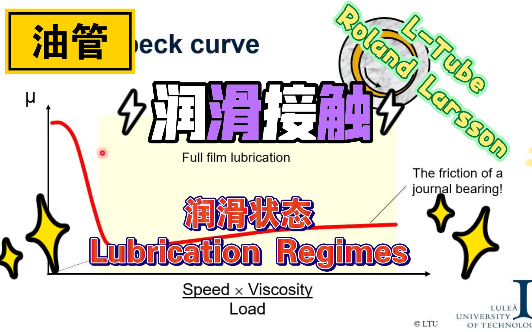 油管(双语):润滑状态Lubrication Regimes哔哩哔哩bilibili