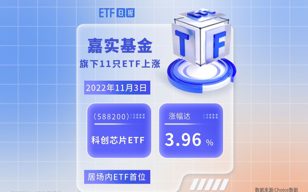 11月3日嘉实基金旗下11只ETF上涨,科创芯片ETF(588200)涨幅达3.96%哔哩哔哩bilibili