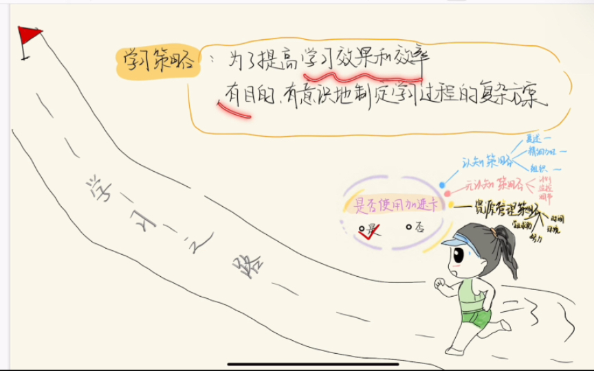 【教育心理学】什么是学习策略?哔哩哔哩bilibili