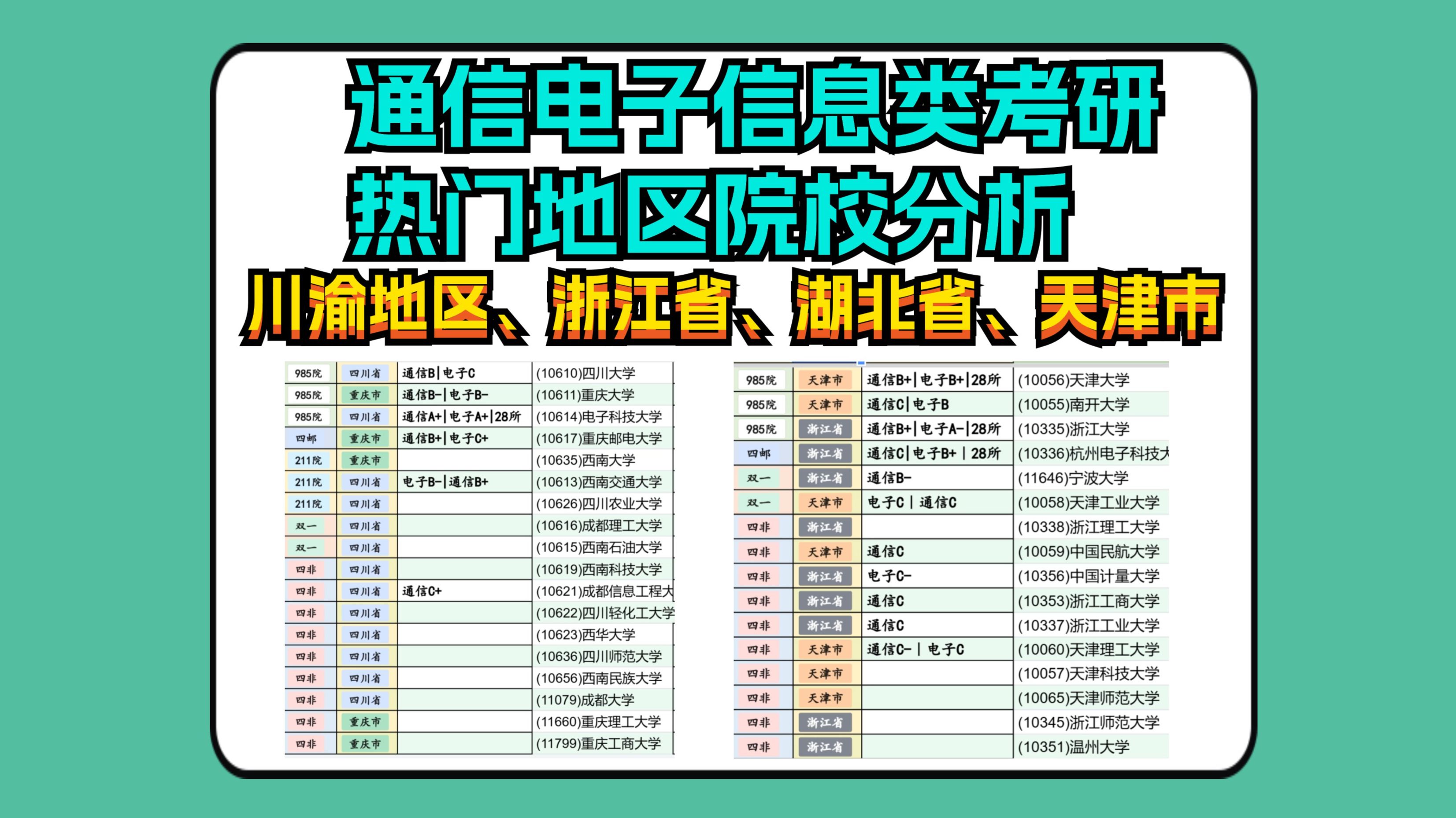 热门地区院校梳理:川渝地区、浙江省、湖北省、天津市哔哩哔哩bilibili