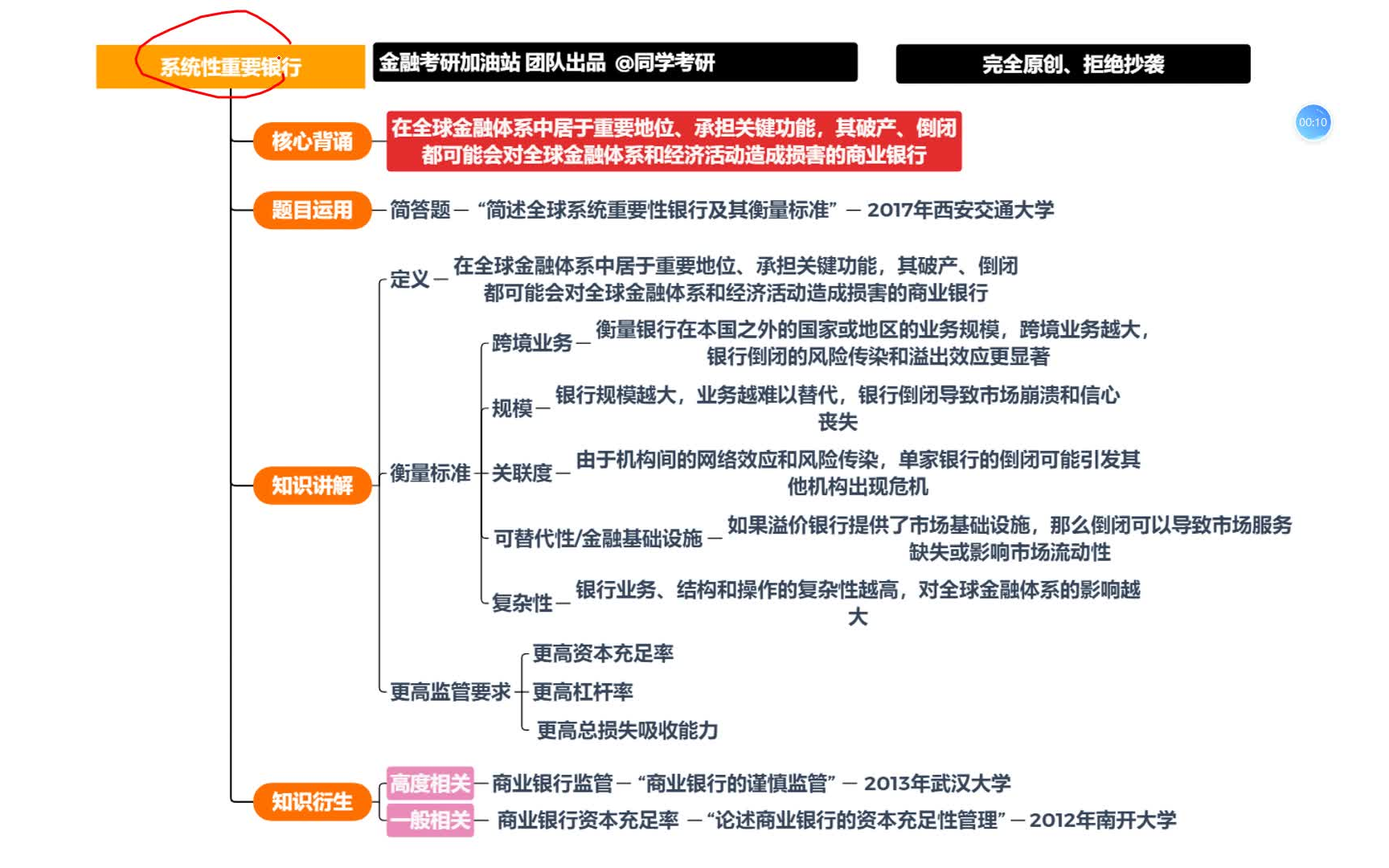 金融考研知识点带背第56天:系统性重要银行哔哩哔哩bilibili