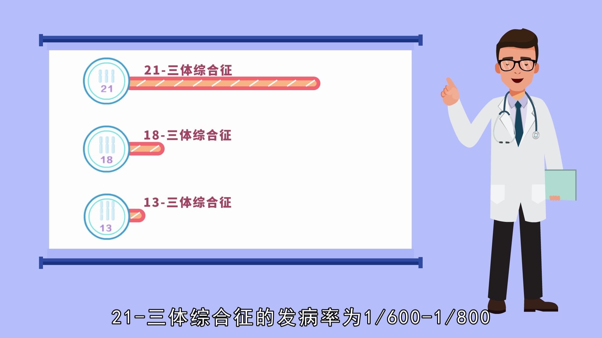 河北省孕妇无创产前基因免费筛查常见问题解答哔哩哔哩bilibili