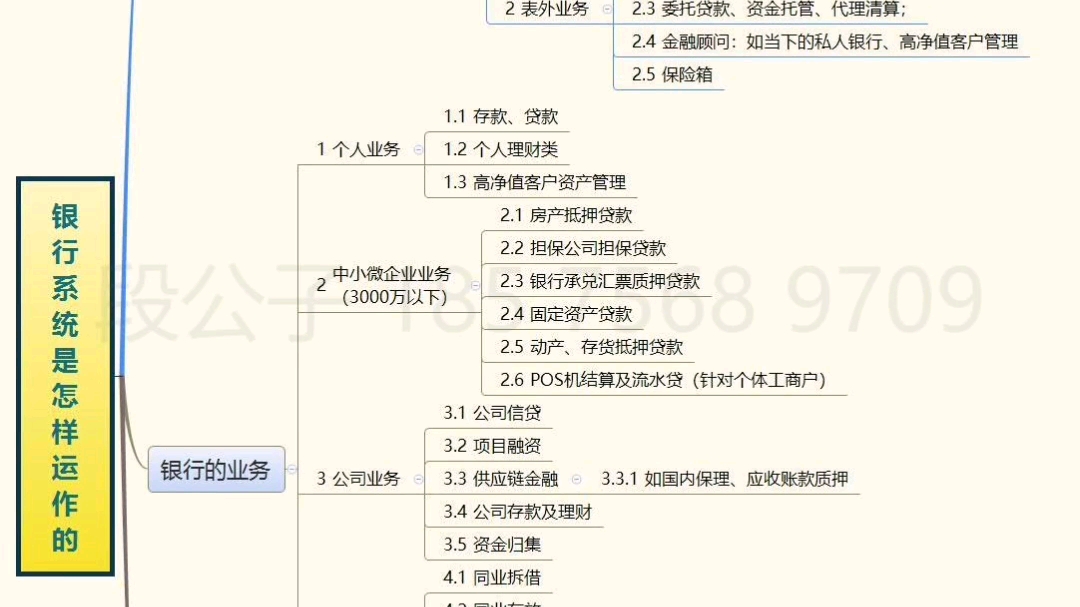 银行系统是怎么运作的哔哩哔哩bilibili