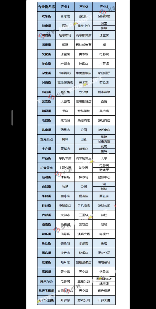 [图]游戏推荐-开罗游戏系列之《都市大亨物语》（财阀都市）