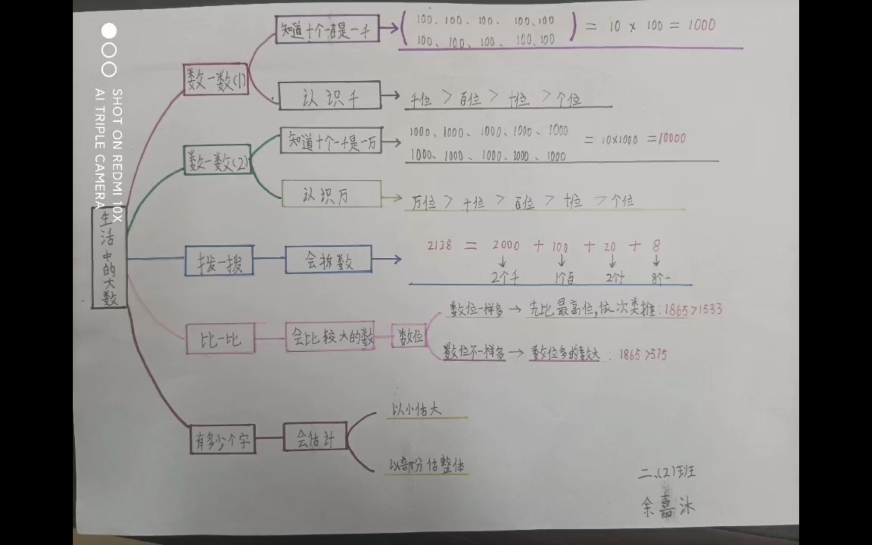 二年级二班思维导图和数学小报作业哔哩哔哩bilibili