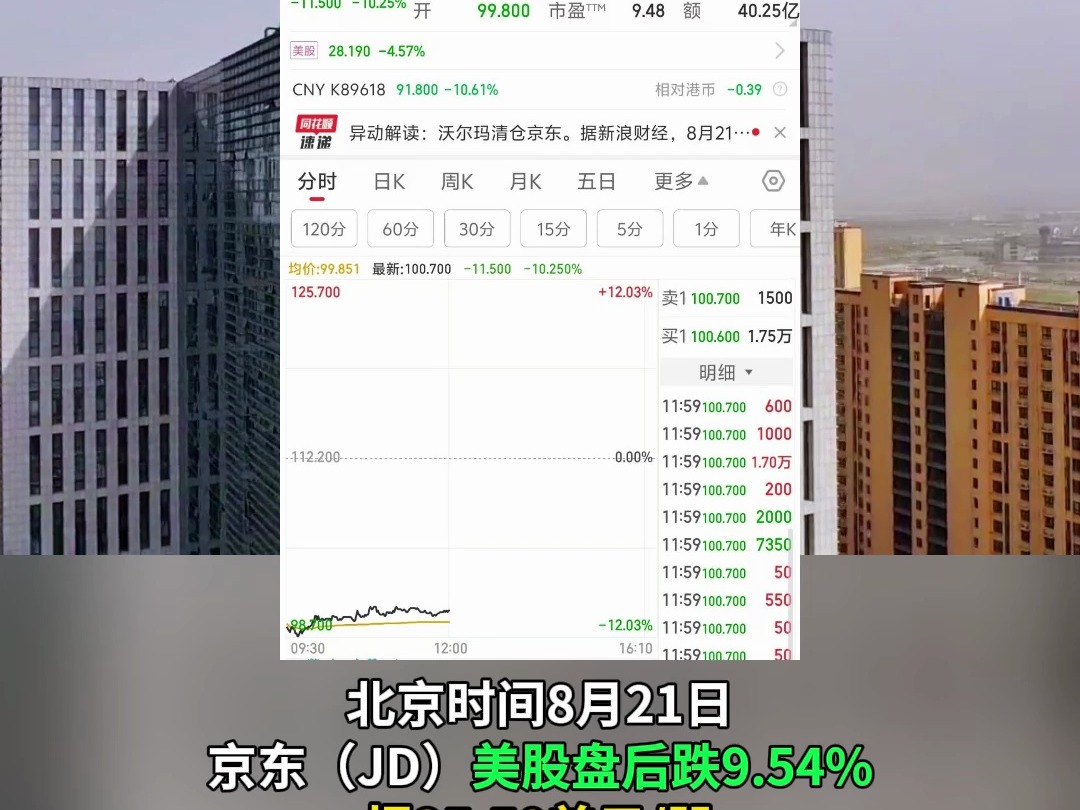 遭沃尔玛清仓减持 股价跌超10% 京东出手回购股票哔哩哔哩bilibili