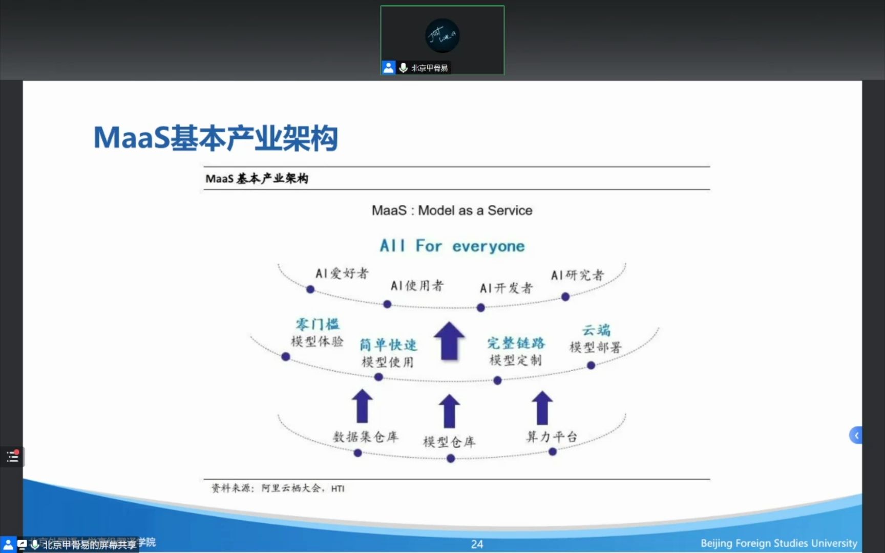 人工智能服务技术服务模式的变化哔哩哔哩bilibili