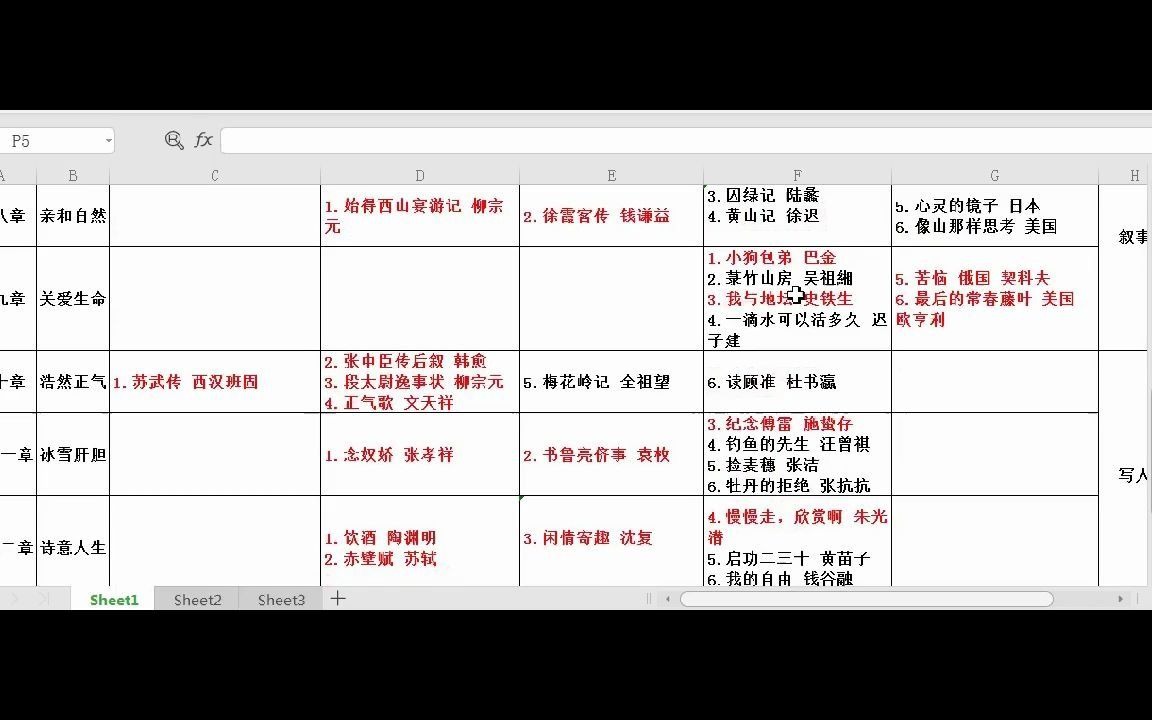 南京晓庄学院五年制专转本《大学语文》徐中玉定制习题集哔哩哔哩bilibili