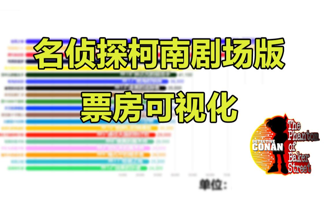 【名侦探柯南】23部剧场版票房榜数据可视化,哪部剧场版盘踞榜首7年之久?哔哩哔哩bilibili