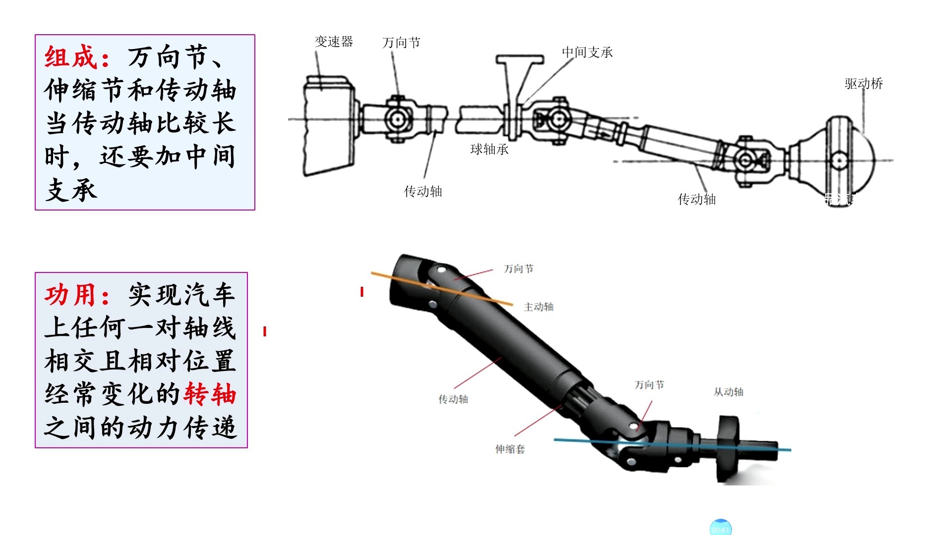 万向传动轴装置组成,功用,应用