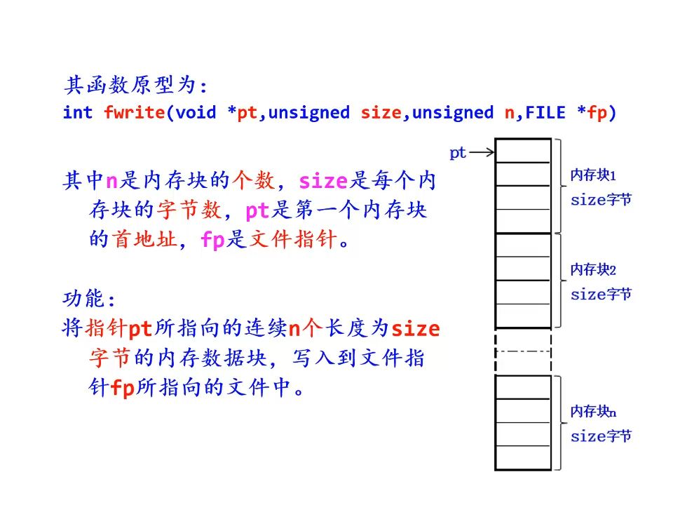 C语言文件的块写入—fwrite函数哔哩哔哩bilibili