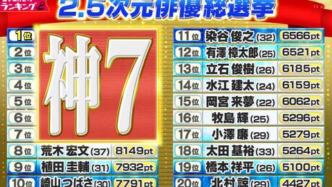 2 5次元俳優総選挙 お願い ランキング 8位 哔哩哔哩 Bilibili